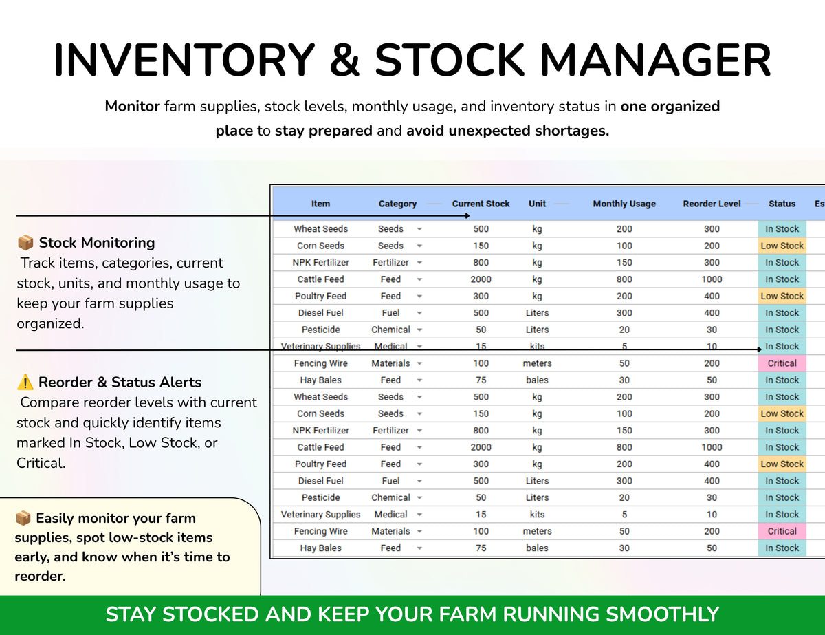 Farm Management Spreadsheet, Plant Planner, Animal Planner, Egg Tracker