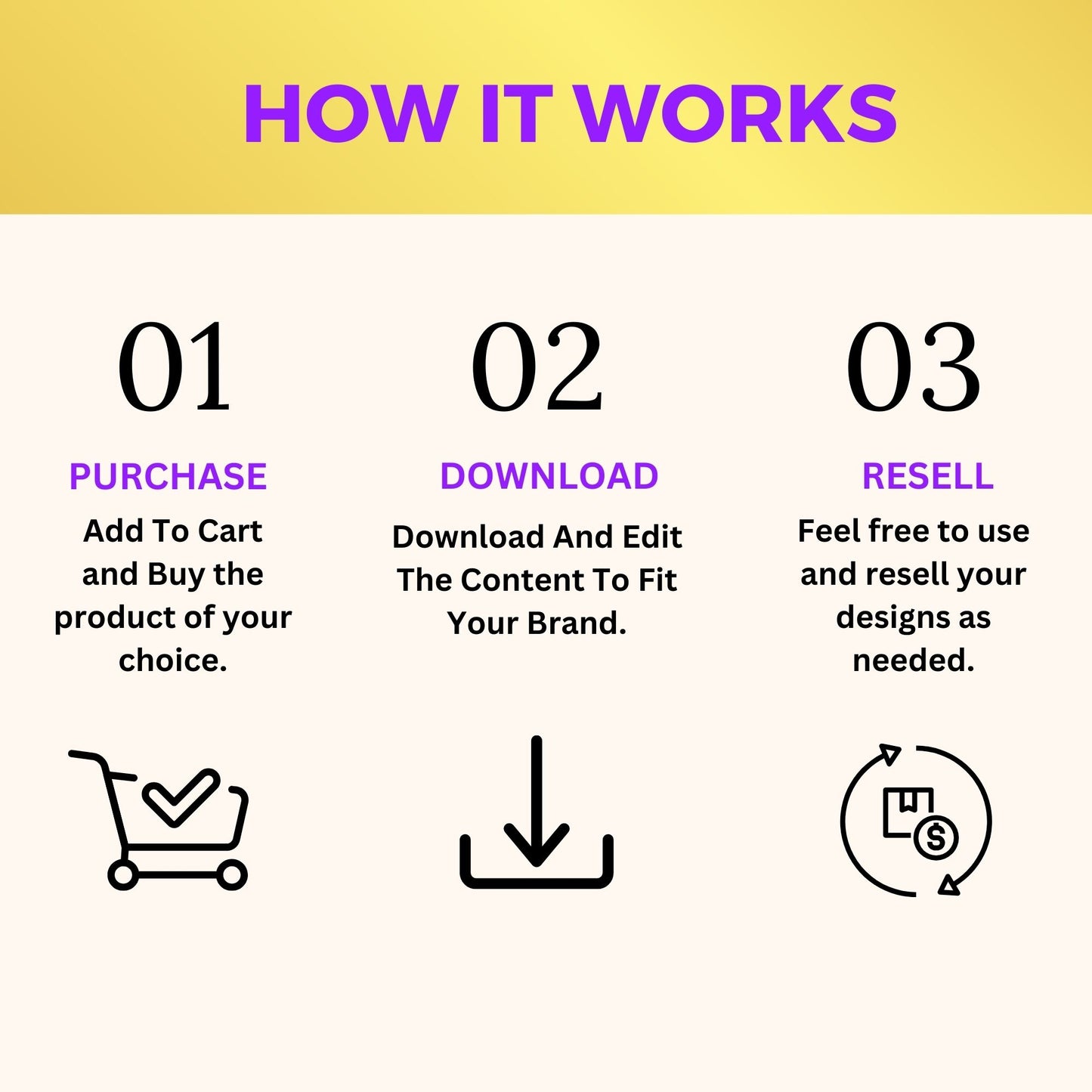 PLR Ebooks Faceless Marketing Complete Digital Bundle with Master Resell Rights