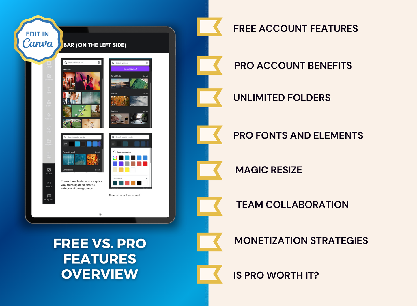 Rich Off Content Canva | MRR PLR Ebook