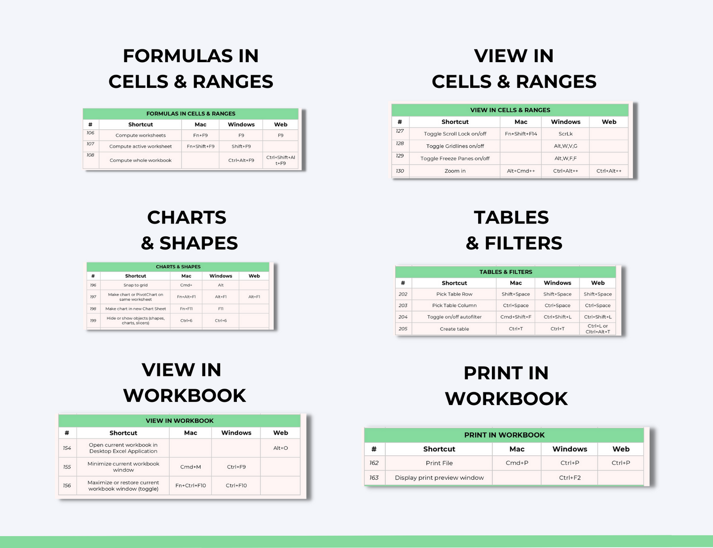 200 Excel Shortcuts Ebook, Tips & Tricks.