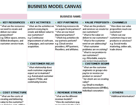 Business Model Canvas Project Management Excel Template