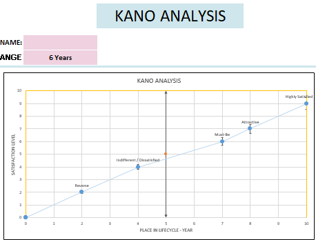 Kano Analysis Excel Template Spreadsheet