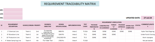 Requirements Traceability Matrix Project Management Excel Template