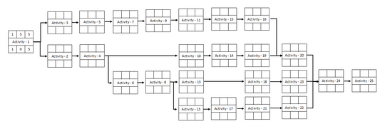 Schedule Network Diagram Project Management Excel Template