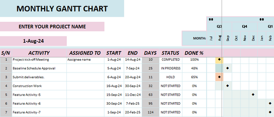 Gantt Chart for Schedules (Daily, Weekly, Monthly, etc.) Project Management Excel Template