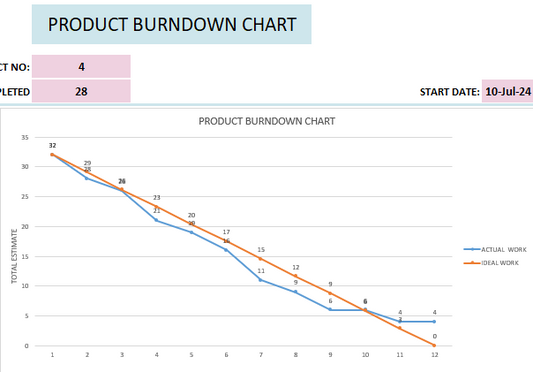 Burndown Chart Project Management Excel Template