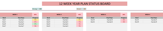 12 Week Year Planner Project Management Excel Template