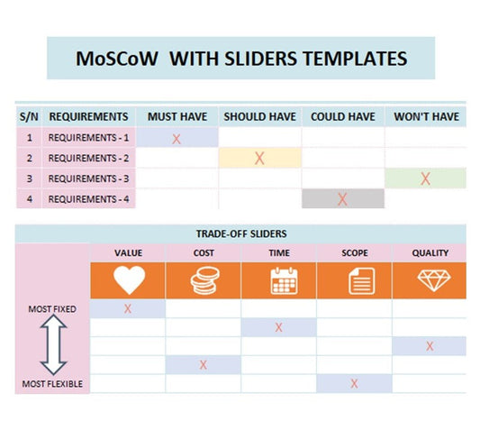MoSCoW with Sliders for Project Management Excel Template