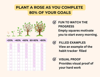 Habit Tracker Spreadsheet - Plant a Tree