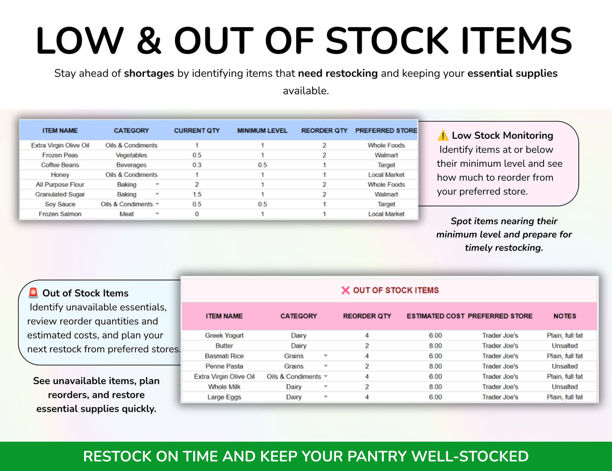 Pantry Inventory Spreadsheet, Food Inventory Tracker, Grocery List