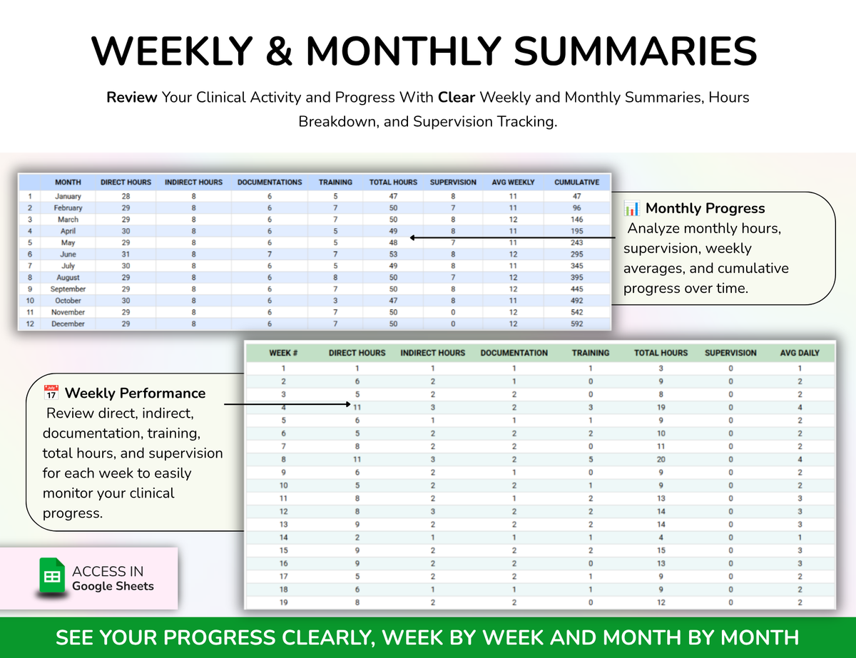 Clinical Hours Tracker Spreadsheet Residency Hours Sheet Supervision