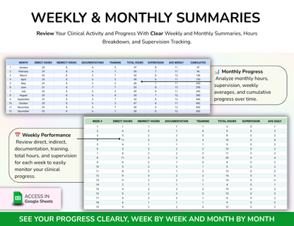 Clinical Hours Tracker Spreadsheet Residency Hours Sheet Supervision