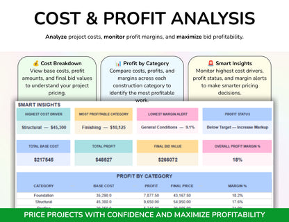 Contractor Estimate Spreadsheet — Construction Bid Calculator