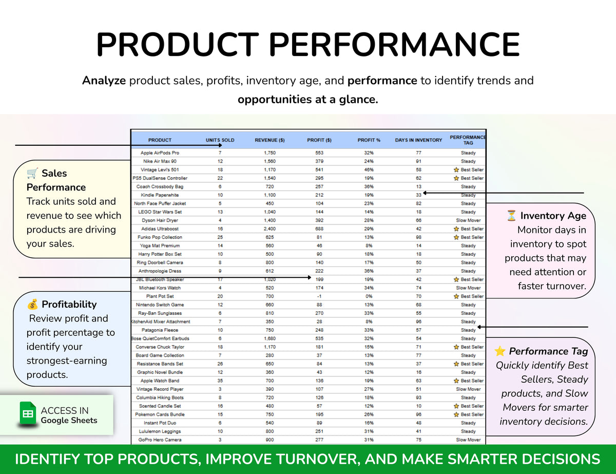 Reseller Spreadsheet Template Resale Business Planner Reseller Bookkeeping
