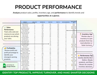 Reseller Spreadsheet Template Resale Business Planner Reseller Bookkeeping