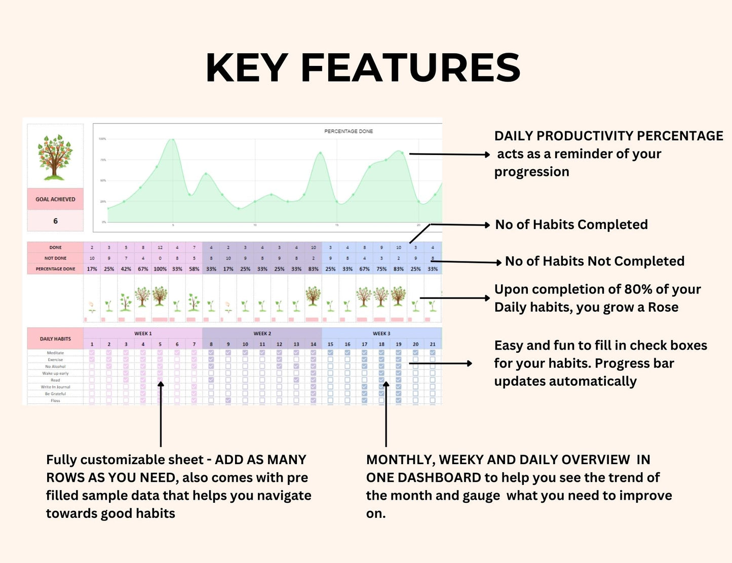 Habit Tracker Spreadsheet - Plant a Tree