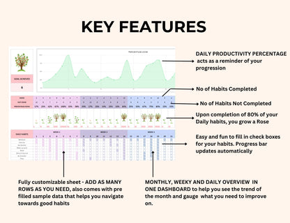 Habit Tracker Spreadsheet - Plant a Tree