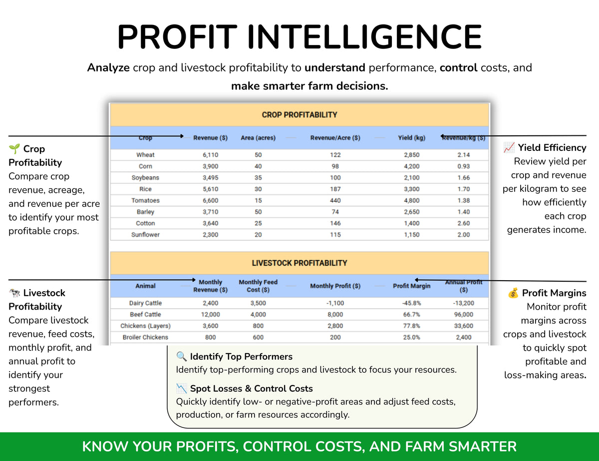 Farm Management Spreadsheet, Plant Planner, Animal Planner, Egg Tracker