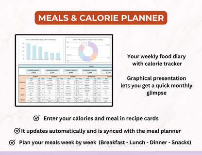 Reselling PLR Grocery Solutions, PLR Kitchen Organization Tools, Meal Planning, THE ULTIMATE MEAL AND GROCERY PLANNER, PLR Meal Planner Google Sheets,