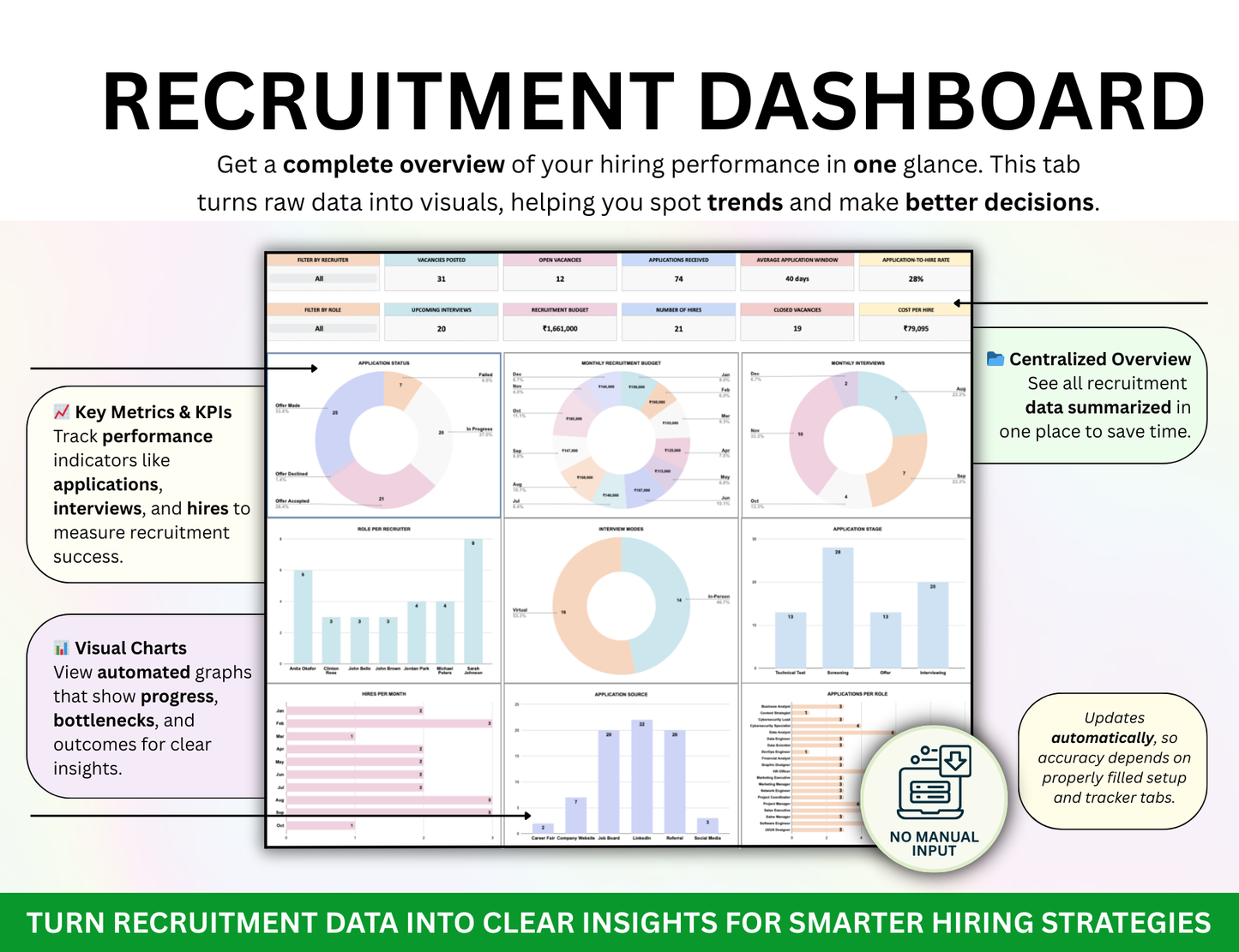 sample hr strategy, human resource template, hr calendar template, hr plan example, hr plan sample, hrm plan example, human resource plan sample, manpower planning template, hr candidate tracking system, talent management system, kpi examples, key performance metrics examples, performance indicators examples, time tracking softwares, employee time tracking, hr planner, working time tracking, crm excel template, crm system excel, candidate relationship management
