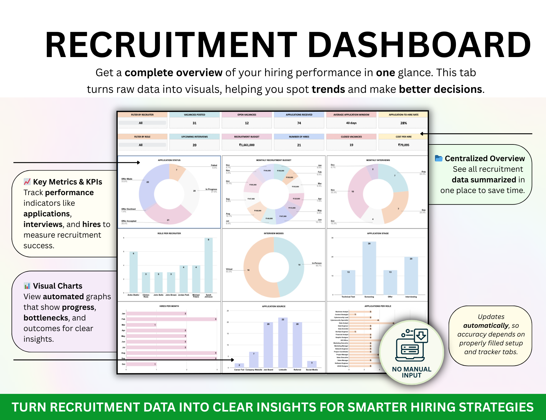 sample hr strategy, human resource template, hr calendar template, hr plan example, hr plan sample, hrm plan example, human resource plan sample, manpower planning template, hr candidate tracking system, talent management system, kpi examples, key performance metrics examples, performance indicators examples, time tracking softwares, employee time tracking, hr planner, working time tracking, crm excel template, crm system excel, candidate relationship management