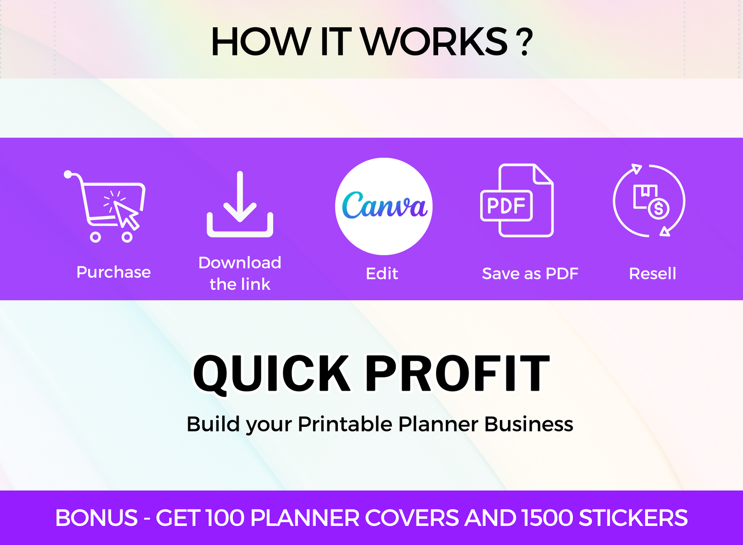PLR Printable Planner - 100 + Planner Templates