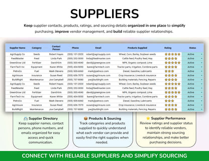 Farm Management Spreadsheet, Plant Planner, Animal Planner, Egg Tracker