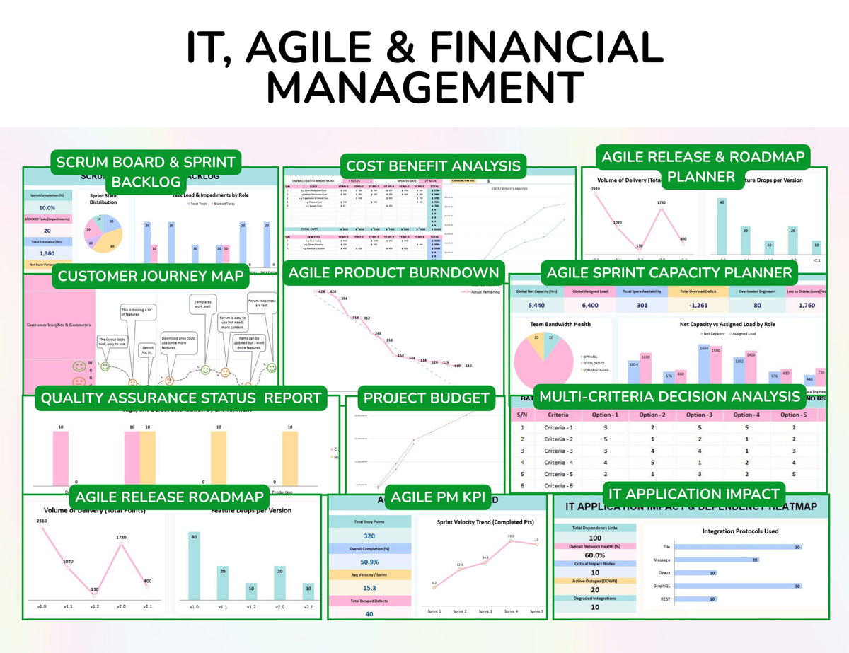 65 Project Management Bundle Gantt Chart Kanban Board Project Tracker