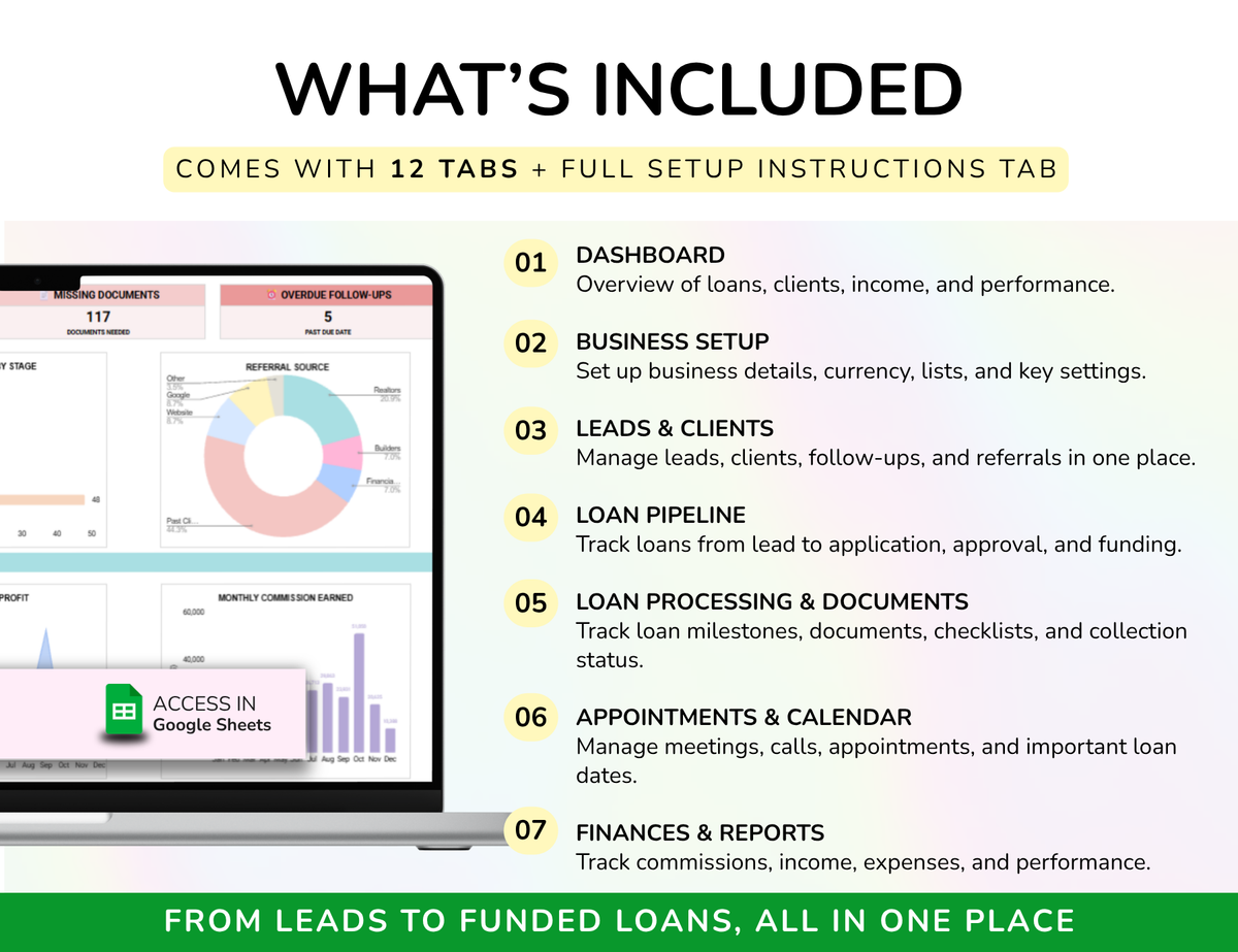 Loan Officer Planner, mortgage planner, loan pipeline