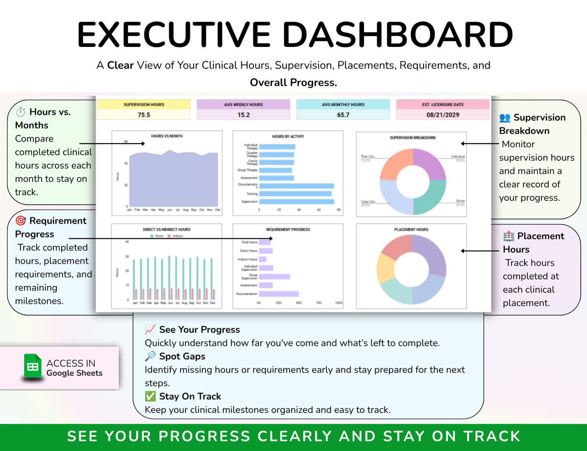 Clinical Hours Tracker Spreadsheet Residency Hours Sheet Supervision