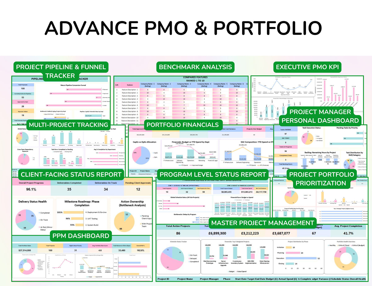 65 Project Management Bundle Gantt Chart Kanban Board Project Tracker