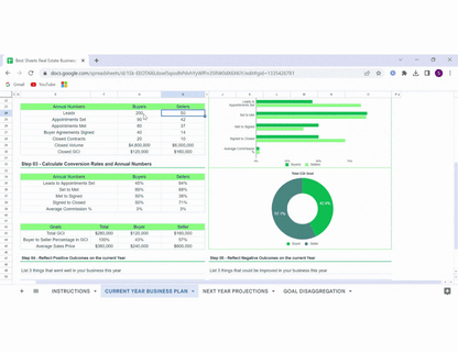 Rental property analysis spreadsheet, Rental property management spreadsheet, Business plan for real estate, Real estate analysis spreadsheet, Investment property spreadsheet, Real estate business plan template free