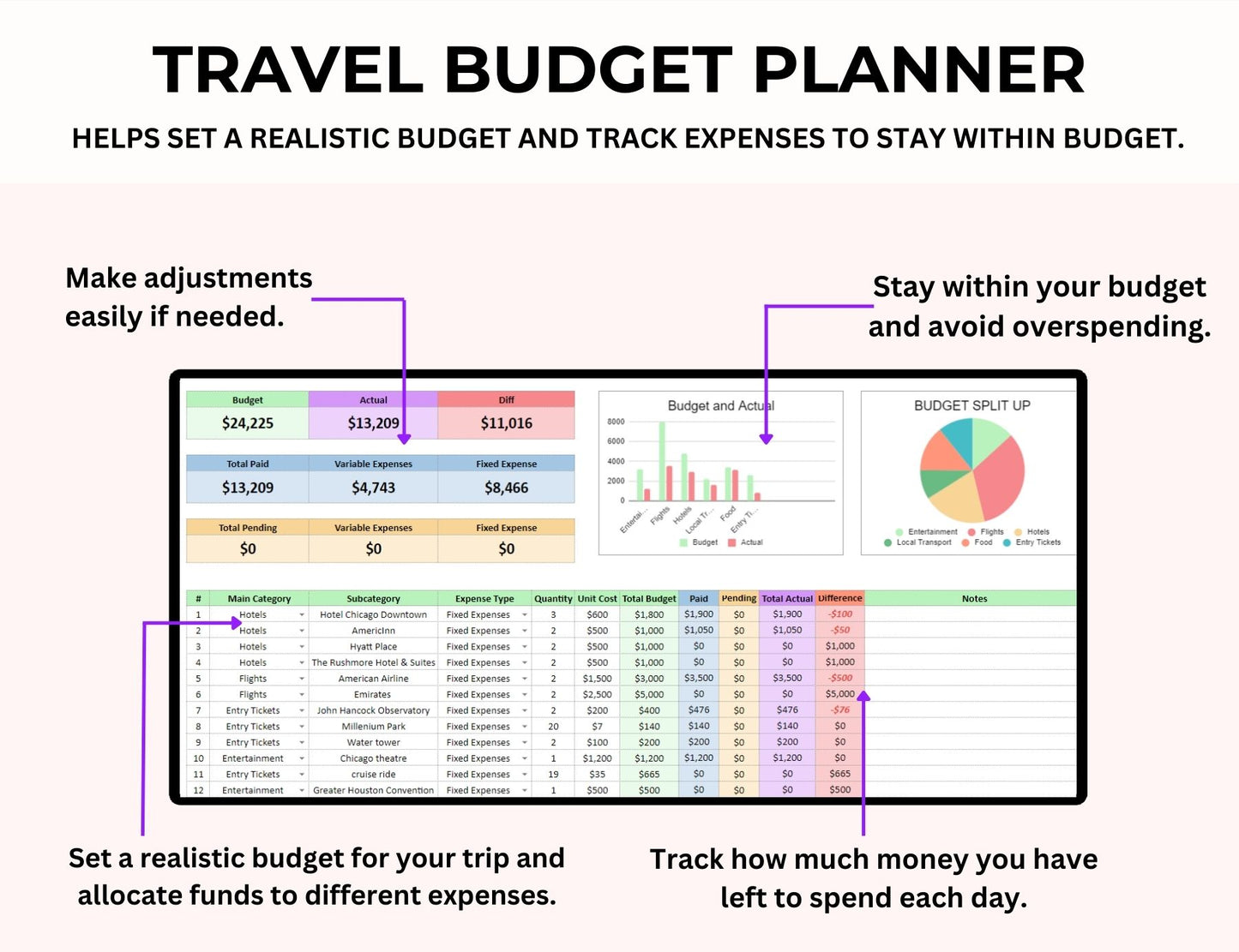 Travel Spreadsheet Itinerary Excel Template