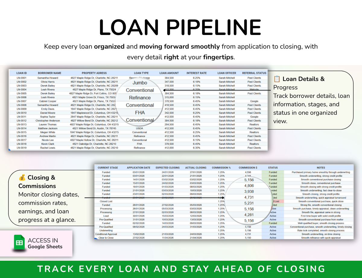 Loan Officer Planner, mortgage planner, loan pipeline