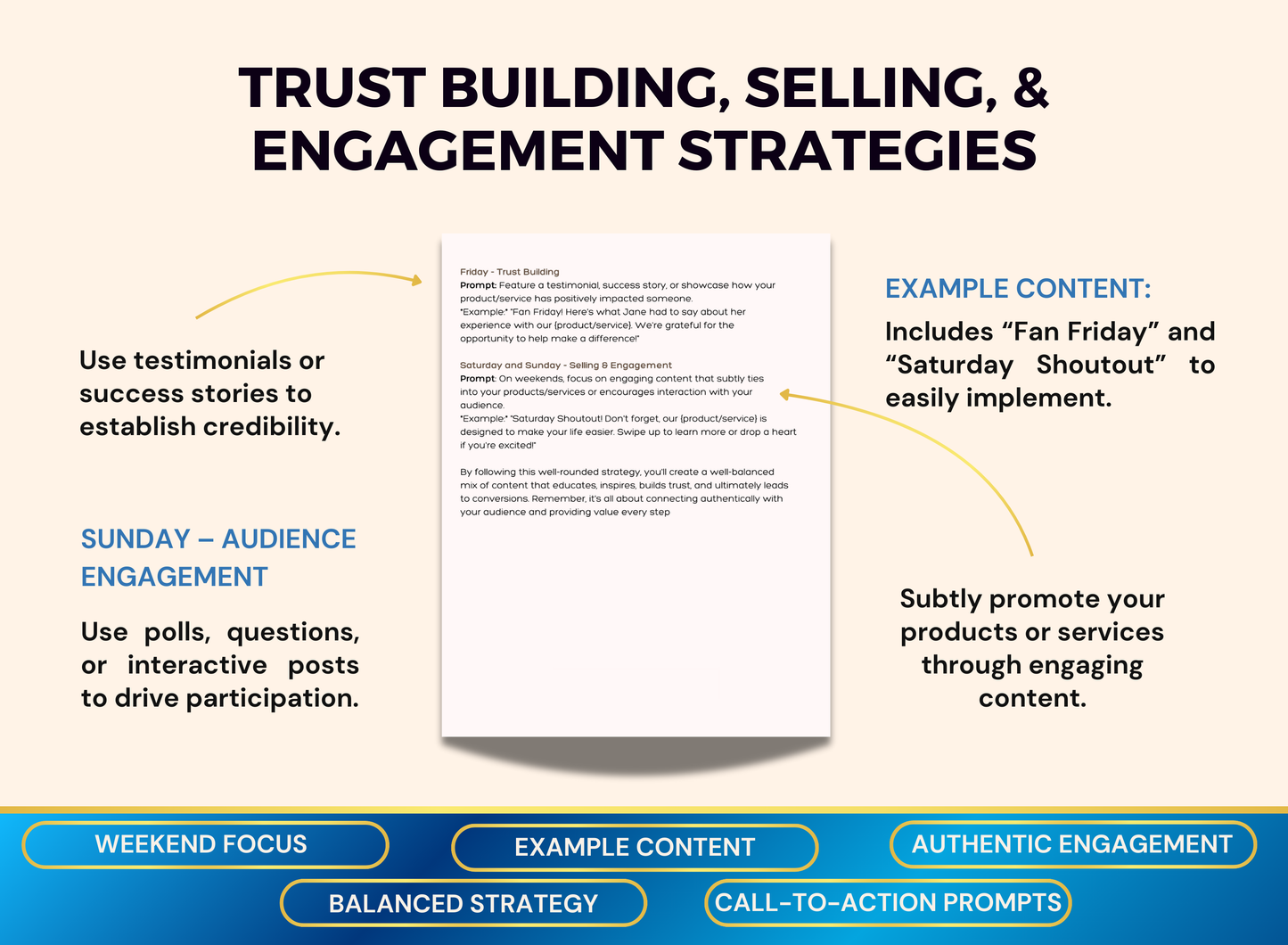 Stories That Sell | MRR PLR Ebook