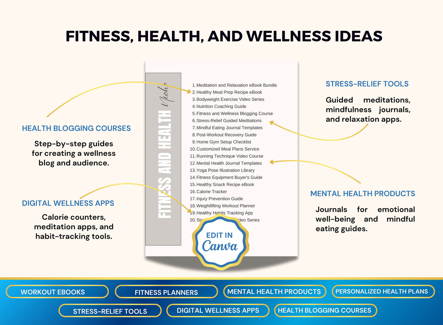 500 Digital Prompts Ideas | MRR PLR Ebook