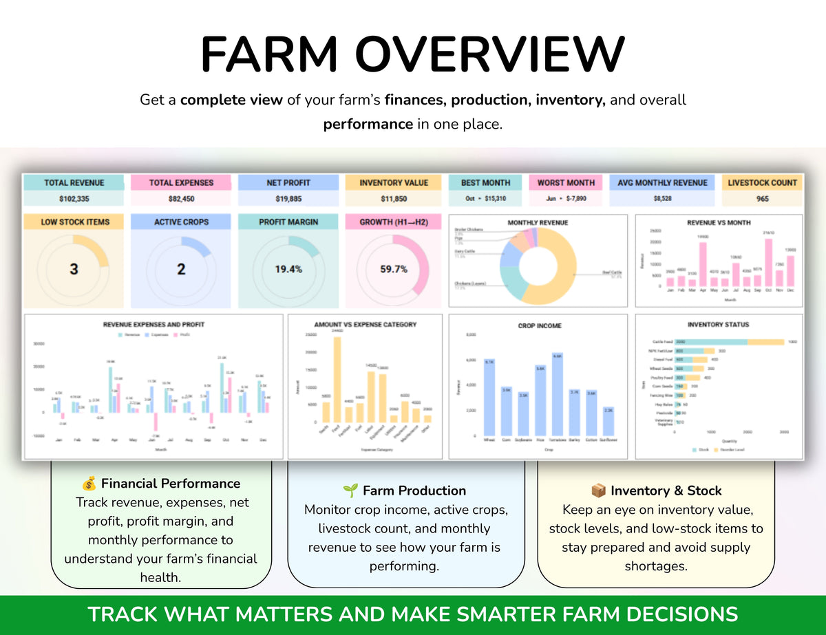 Farm Management Spreadsheet, Plant Planner, Animal Planner, Egg Tracker