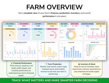 Farm Management Spreadsheet, Plant Planner, Animal Planner, Egg Tracker