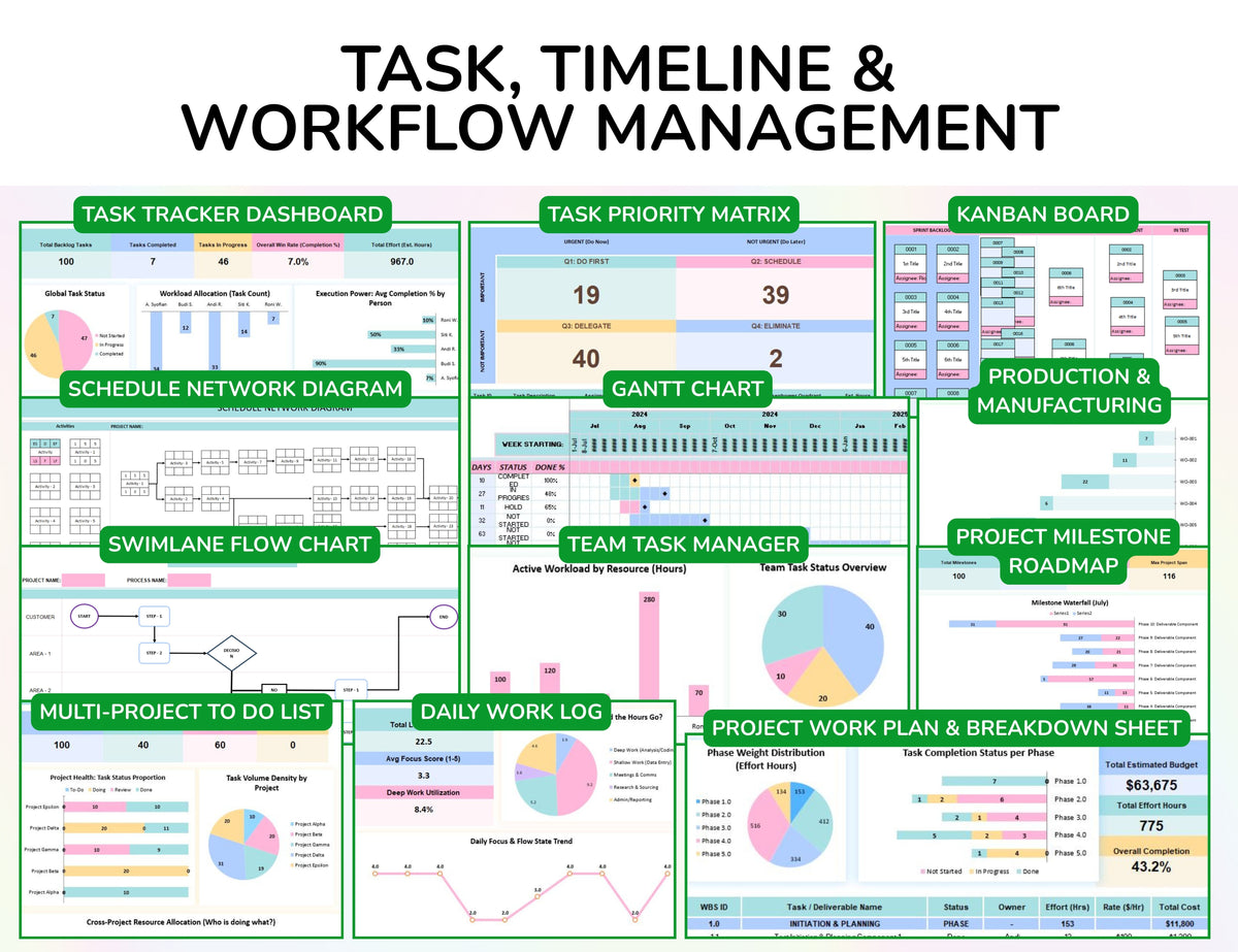 65 Project Management Bundle Gantt Chart Kanban Board Project Tracker