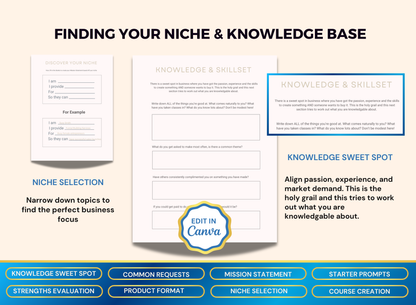 Digital Product Planner Guide | MRR PLR Ebook