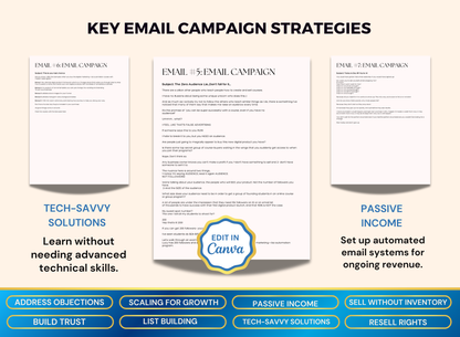 High Impact Inbox | MRR PLR Ebook