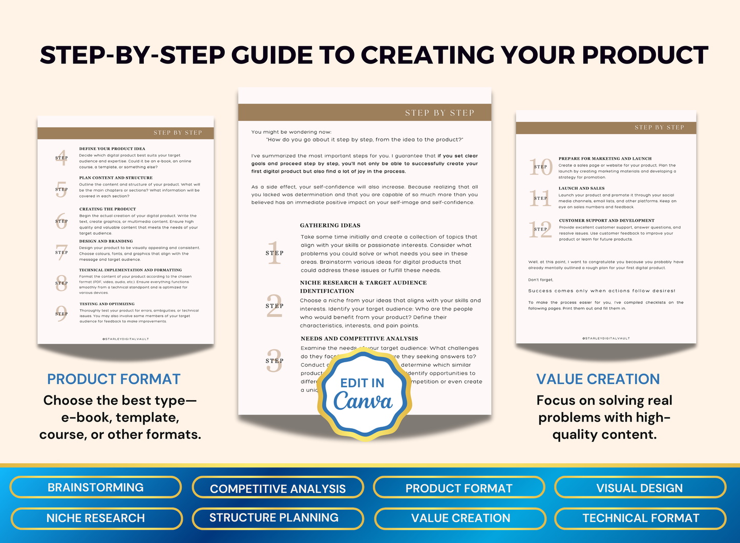 How to Create & Sell Digital Products | MRR PLR Ebook