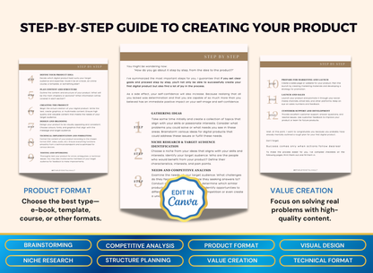 How to Create & Sell Digital Products | MRR PLR Ebook