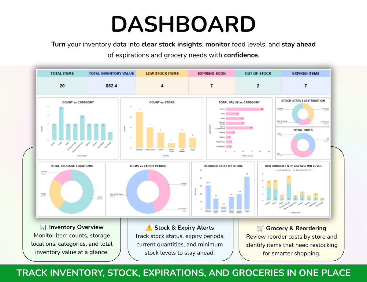 Pantry Inventory Spreadsheet, Food Inventory Tracker, Grocery List