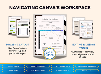Canva Master Crash Course | MRR PLR Guide