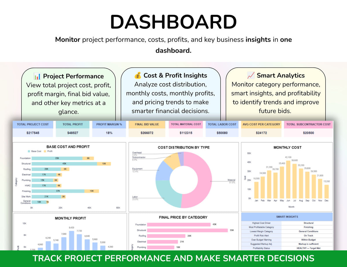 Contractor Estimate Spreadsheet — Construction Bid Calculator