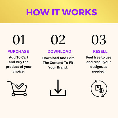 PLR Ebooks Faceless Marketing Complete Digital Bundle with Master Resell Rights