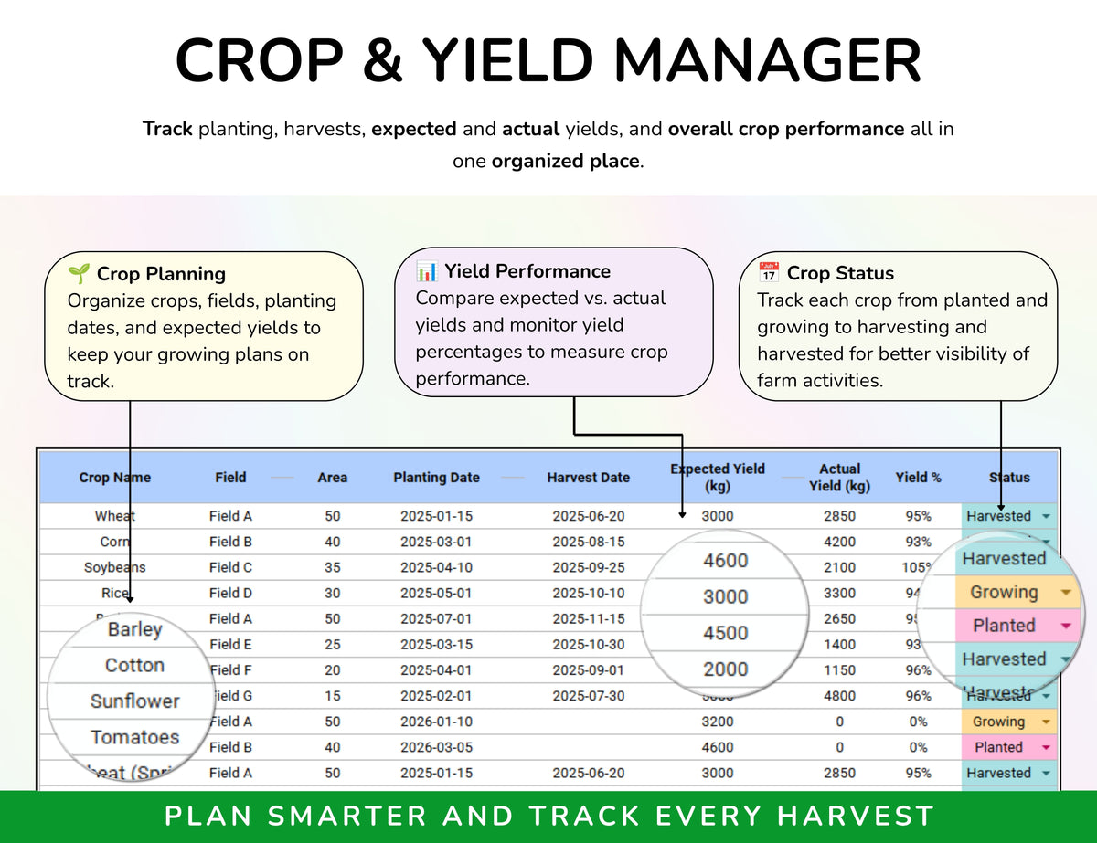 Farm Management Spreadsheet, Plant Planner, Animal Planner, Egg Tracker