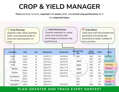 Farm Management Spreadsheet, Plant Planner, Animal Planner, Egg Tracker