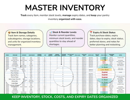Pantry Inventory Spreadsheet, Food Inventory Tracker, Grocery List